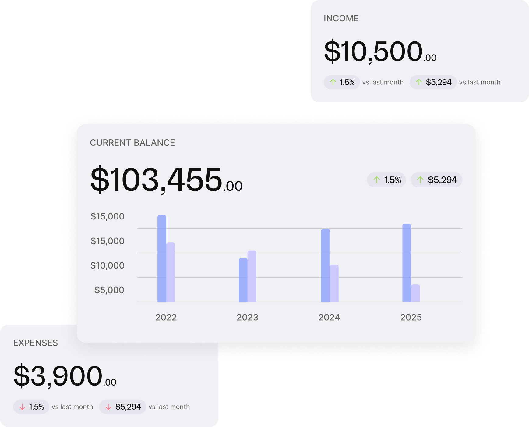 Features financial image